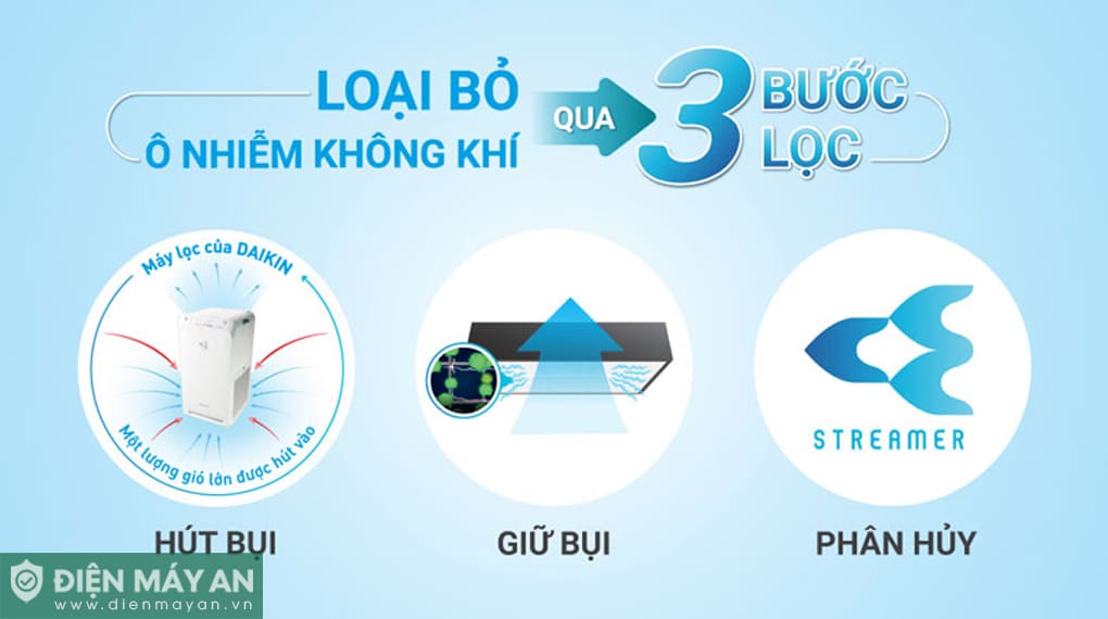 Máy lọc không khí Daikin MC55UVM6-7 37W